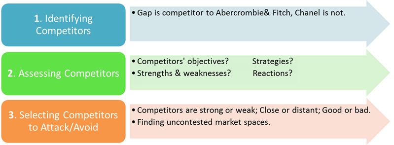 abercrombie and fitch competitors analysis
